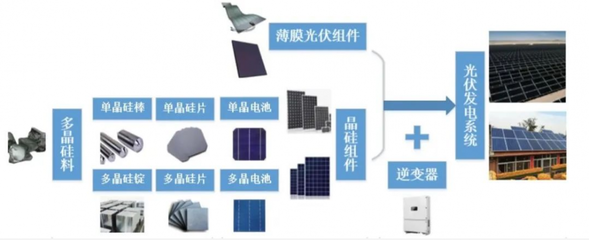 李振國 光伏產(chǎn)能必然迎來“過剩時(shí)代”，隆基對(duì)此長期備戰(zhàn)